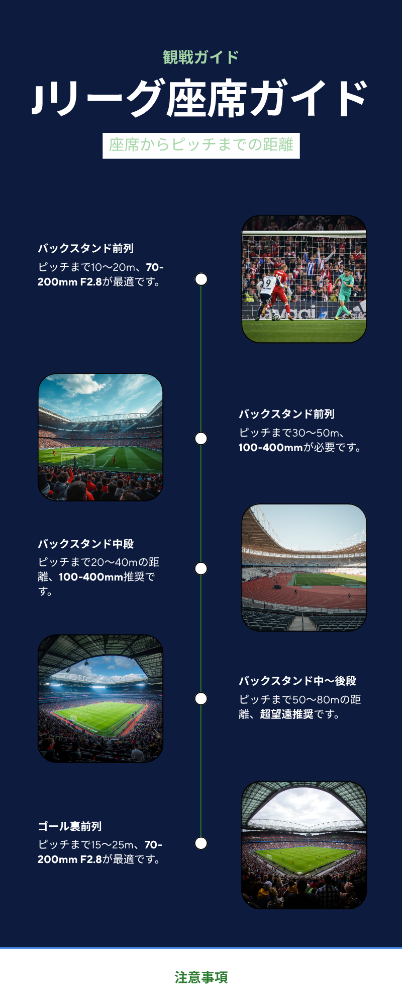 Jリーグ観戦 座席別おすすめ焦点距離ガイド